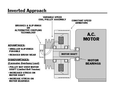 Variable Speed Drives - Frequently Asked Questons