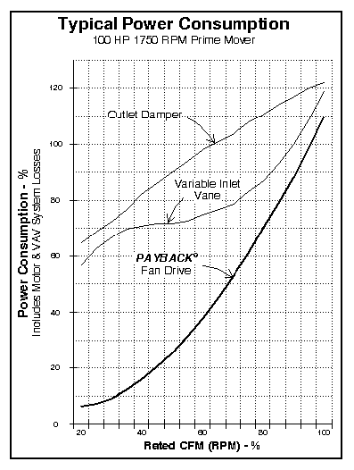 Power cuve graph